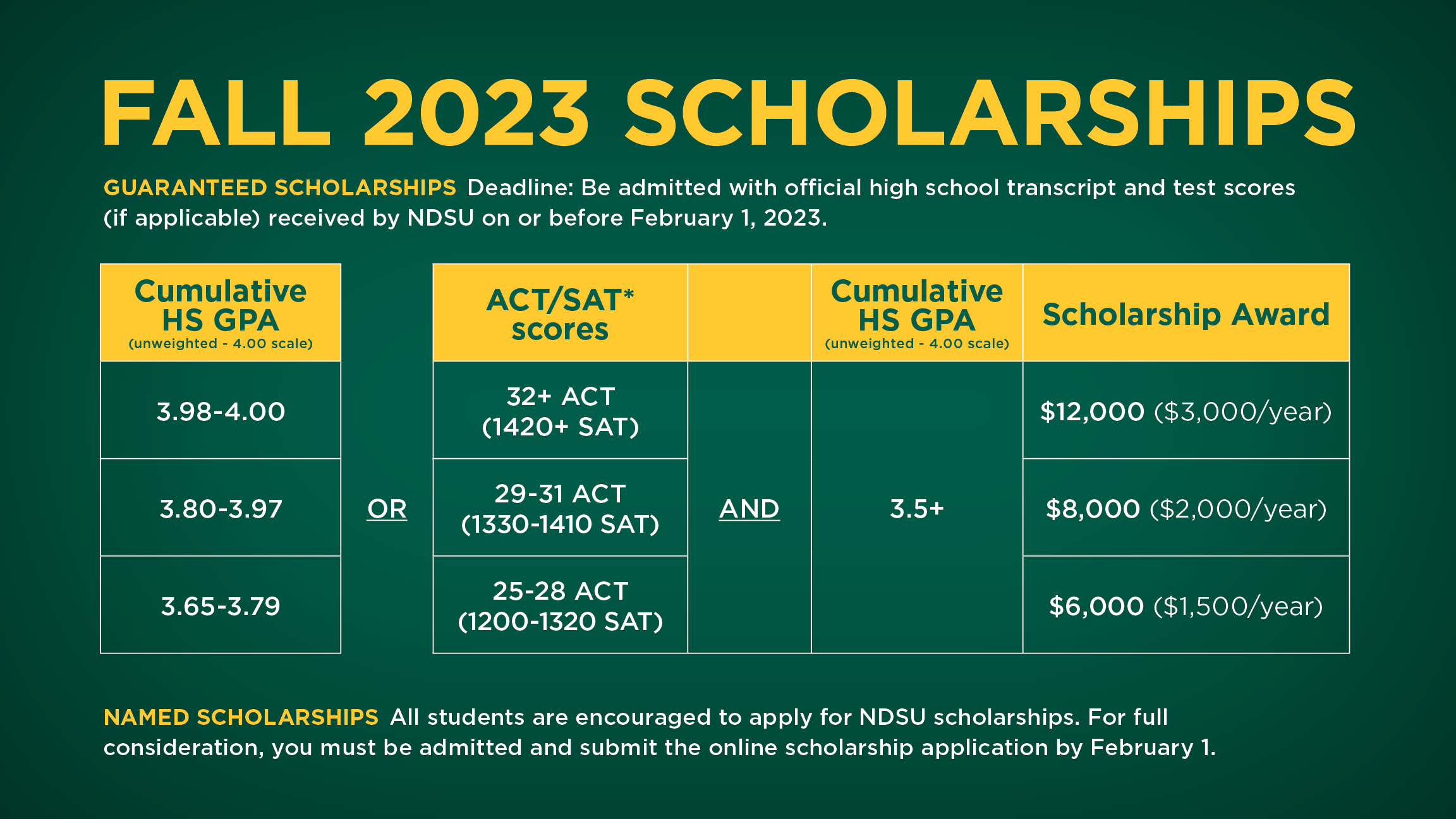 Fall 2023 Scholarships Ver2 0 